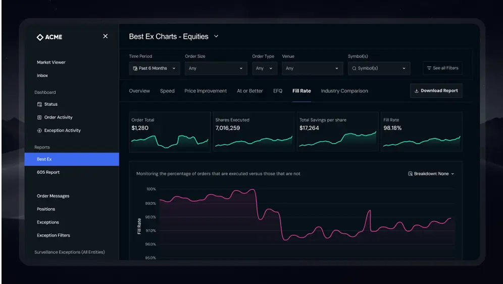 Transformed a Trade Surveillance Platform into an Industry-Leading Product