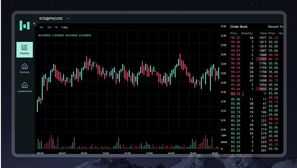 Real-Time Trading Experiences for Sports Bettors